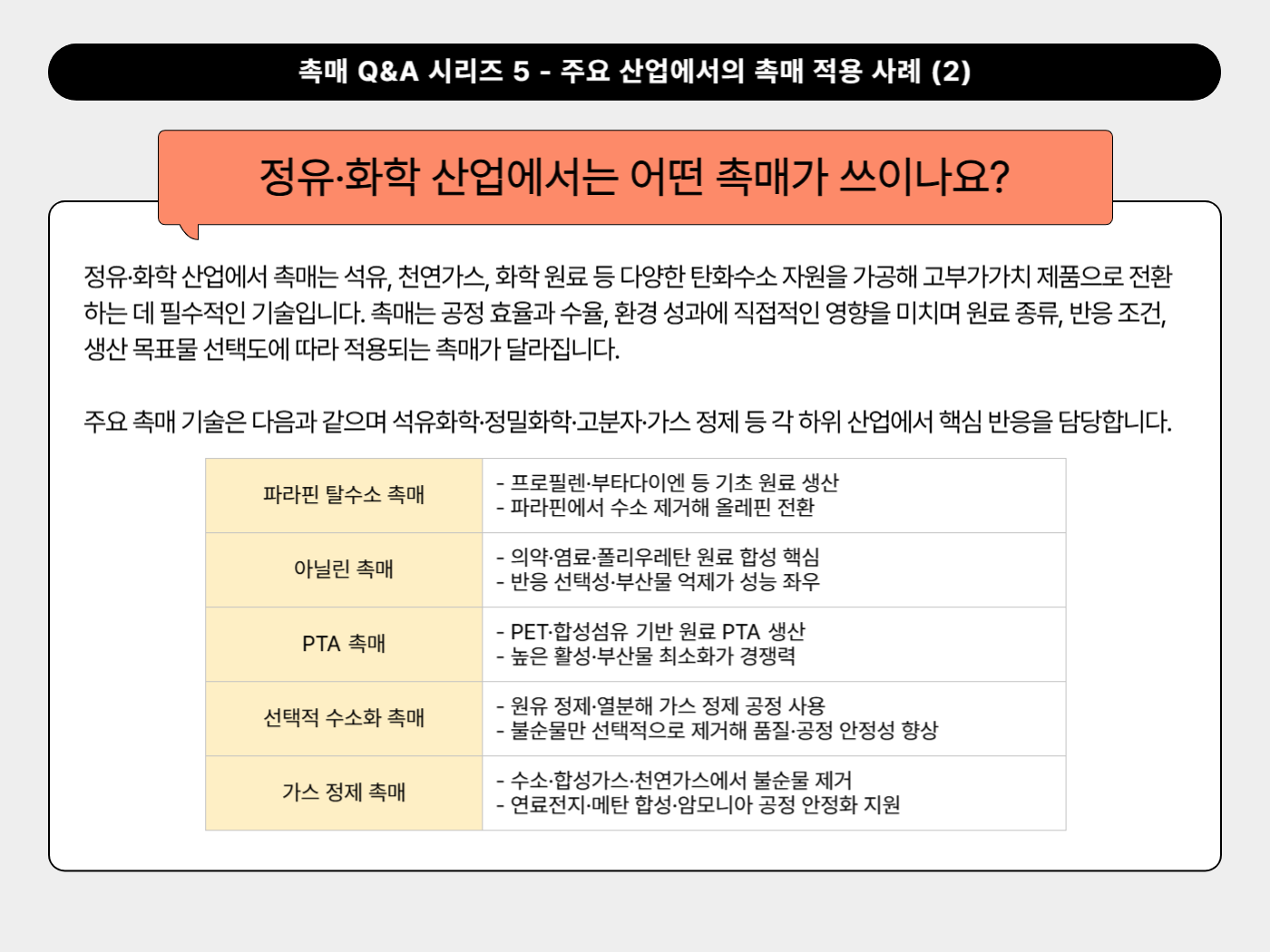 정유·화학 산업에서는 어떤 촉매가 쓰이나요?