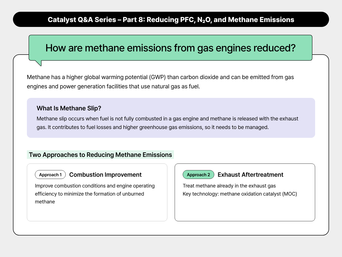 How are methane emissions from gas engines reduced?