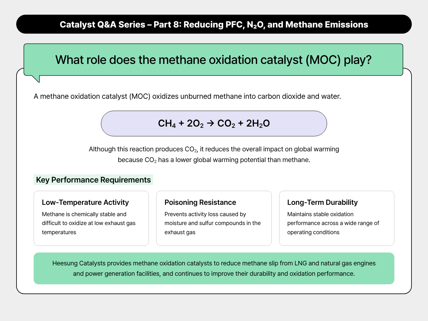 What role does the methane oxidation catalyst (MOC) play?