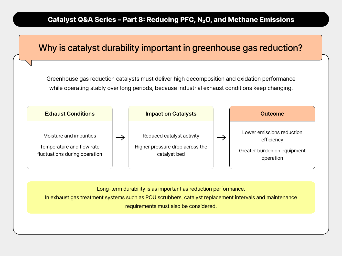 Why is catalyst durability important in greenhouse gas reduction?