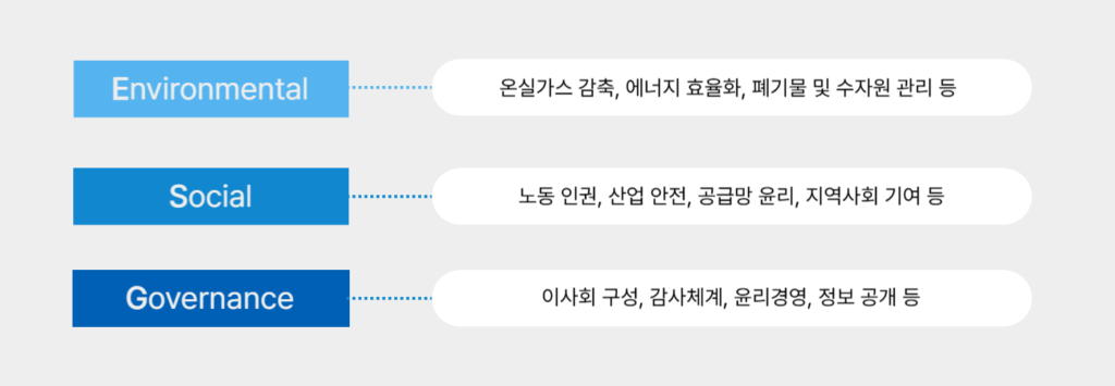 ESG의 개념