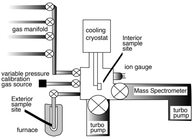 Temperature Programmed Desorption(TBD) 원리