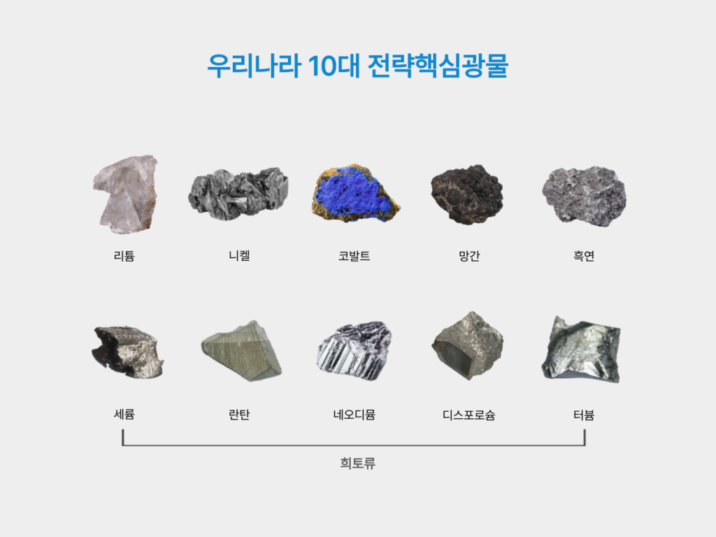 우리나라 10대 전략핵심광물