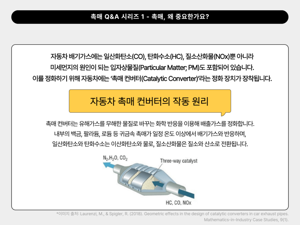 자동차 촉매 컨버터 작동 원리