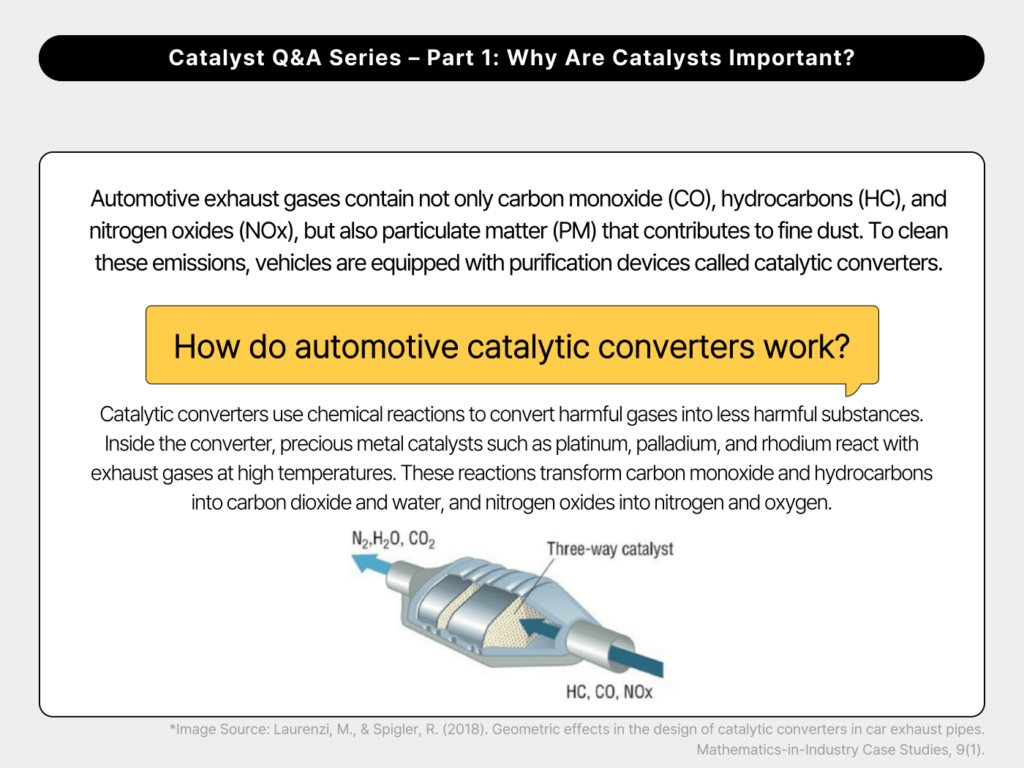 automotive catalytic converter