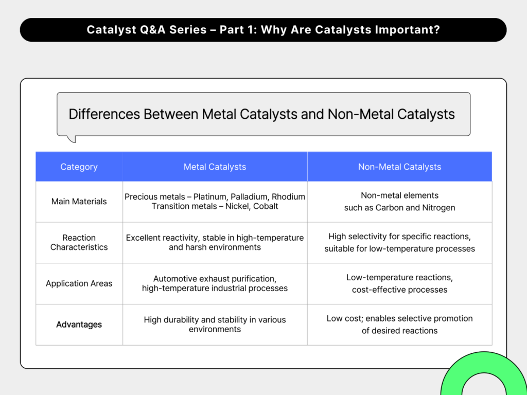 differences between metal catalyst and non-metal catalyst