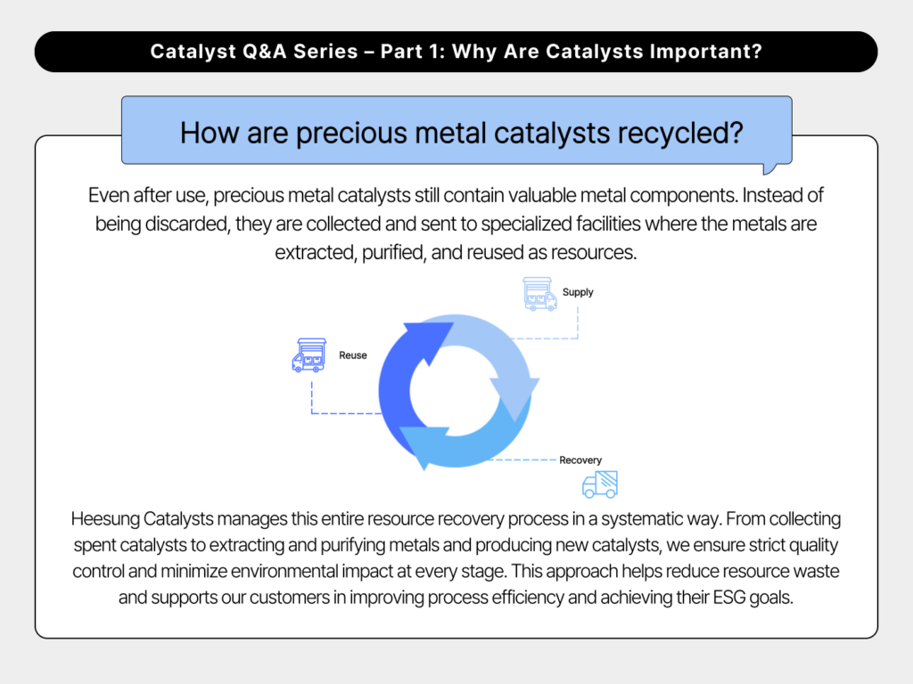 recycling precious metal catalysts