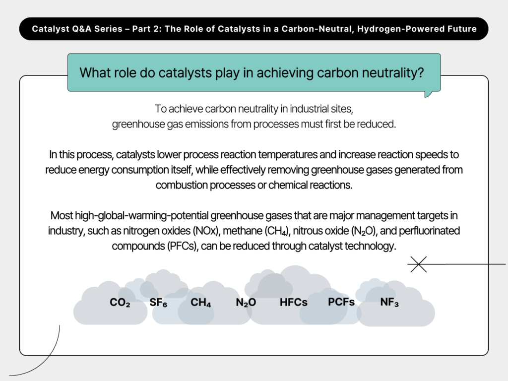 catalyst, carbon neutrality