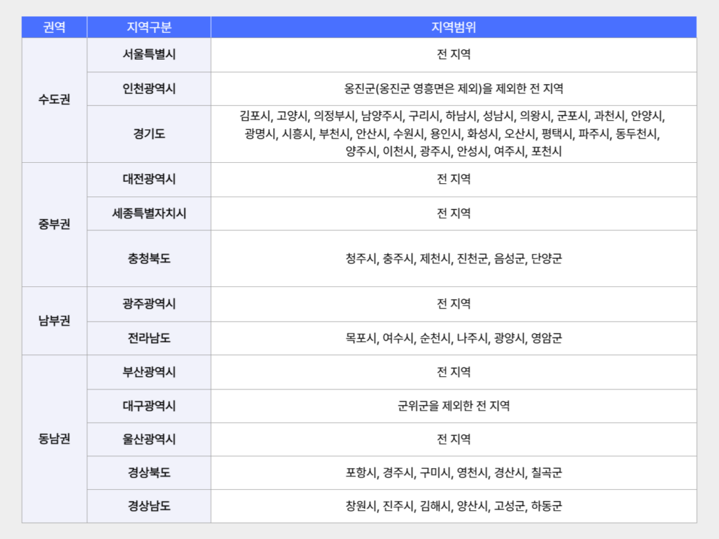 대기관리권역