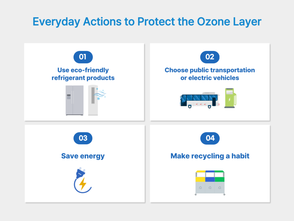 Everyday Action to Protect the Ozone Layer
