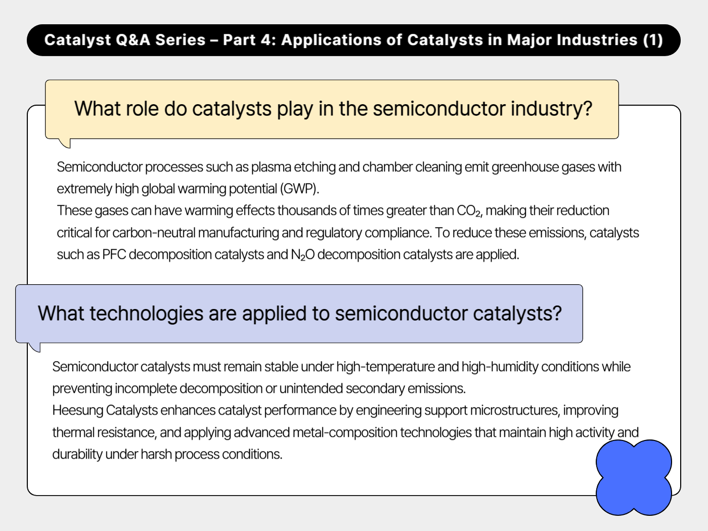 What role do catalysts play in the semiconductor industry?
What technologies are applied to semiconductor catalysts?