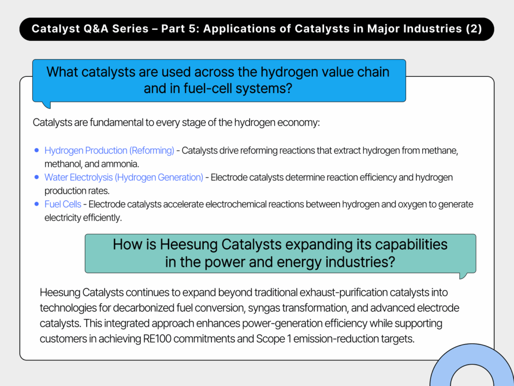What catalysts are used across the hydrogen value chain and in fuel-cell systems?
