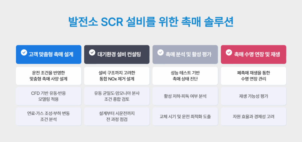 발전소 SCR 설비를 위한 촉매 솔루션