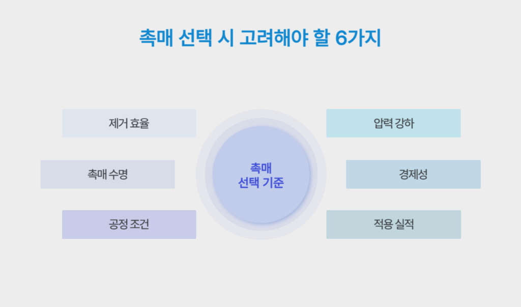 촉매 선택 시 고려해야 할 6가지