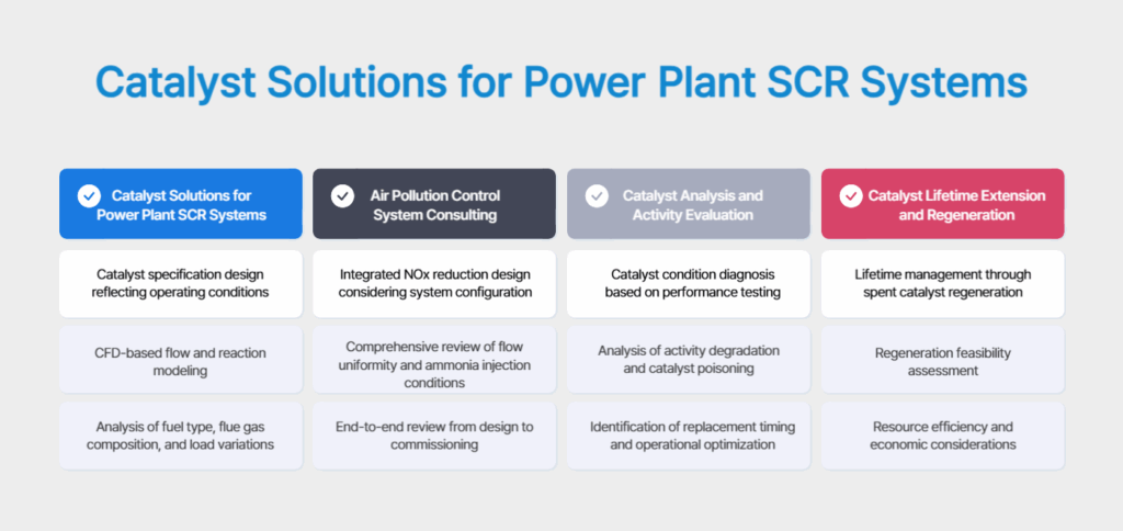 Catalyst solutions for power plant SCR systems