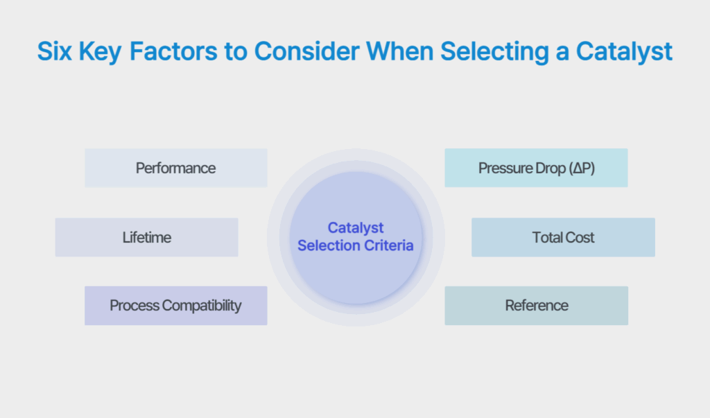 Six Key Factors to Consider When Selecting a Catalyst