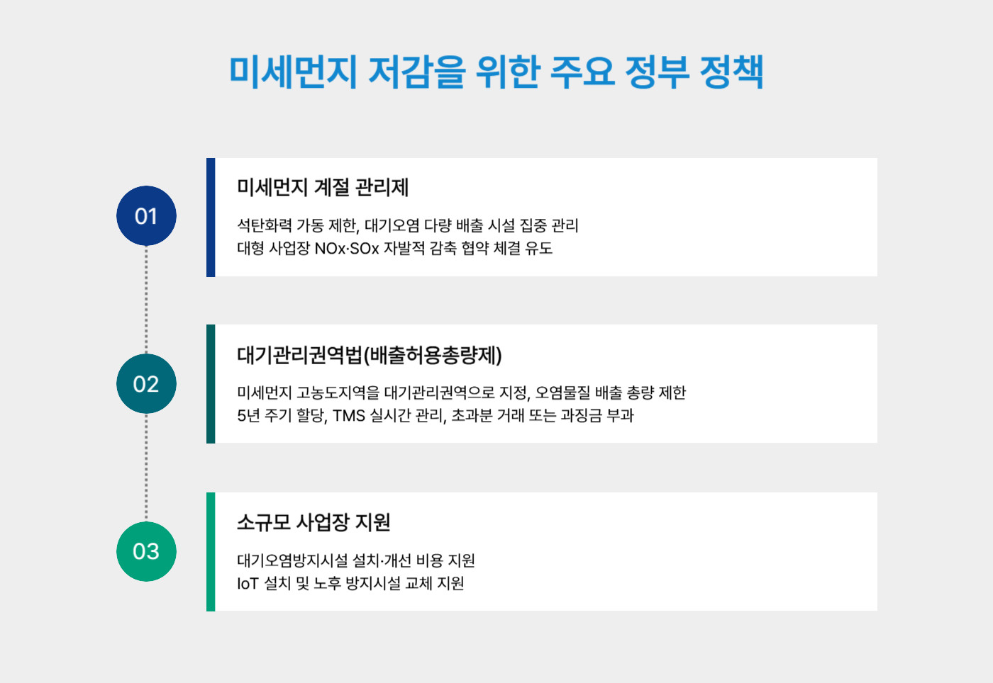 미세먼지 저감을 위한 주요 정부 정책