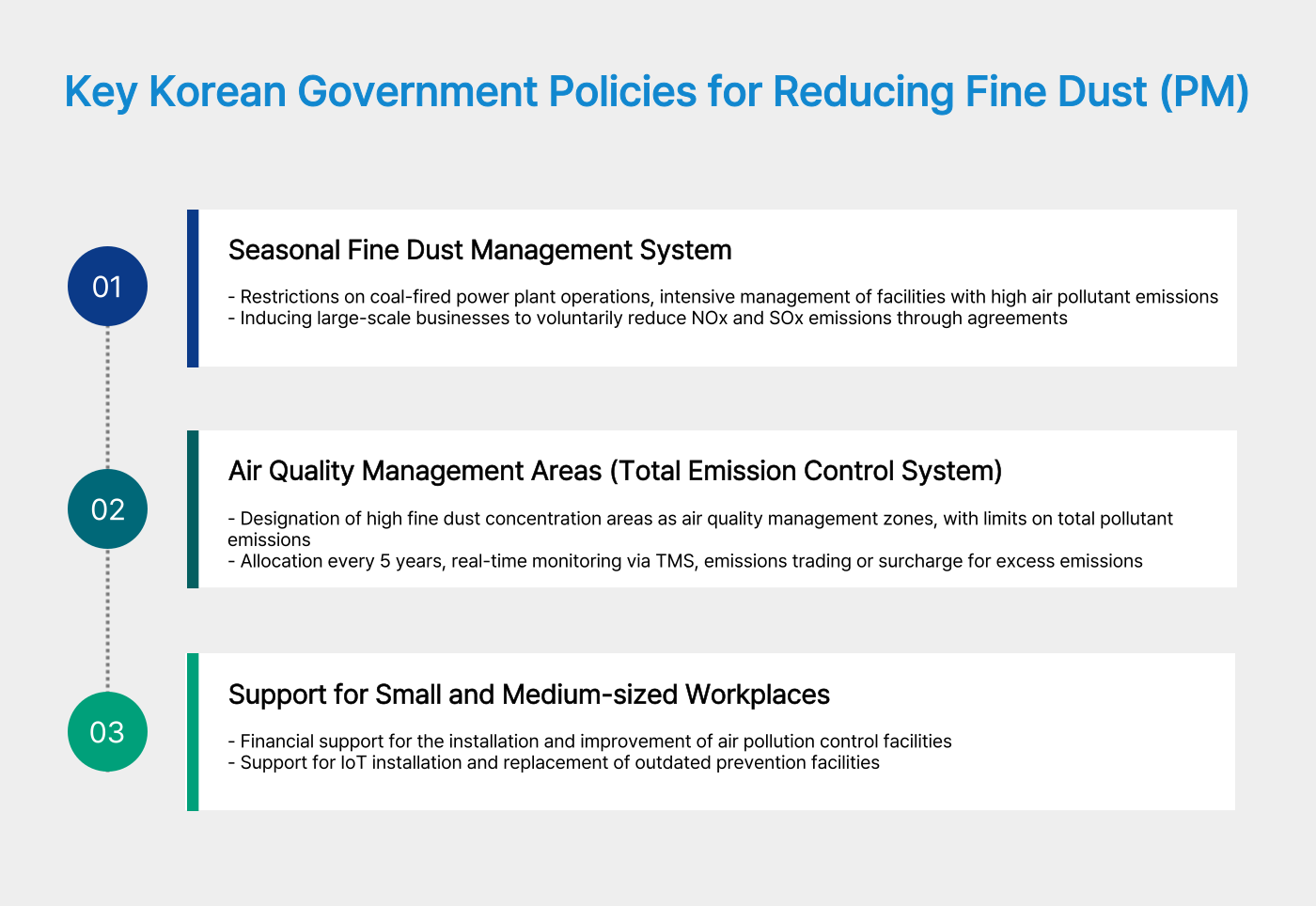 Key Korean Government Policies for Reducing Fine Dust (PM)