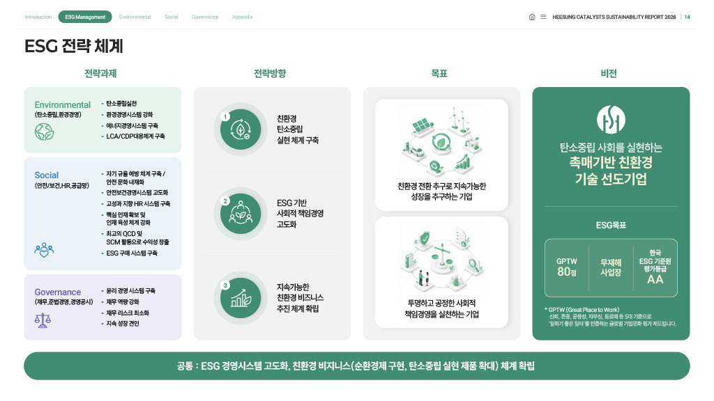 ESG 전략 체계