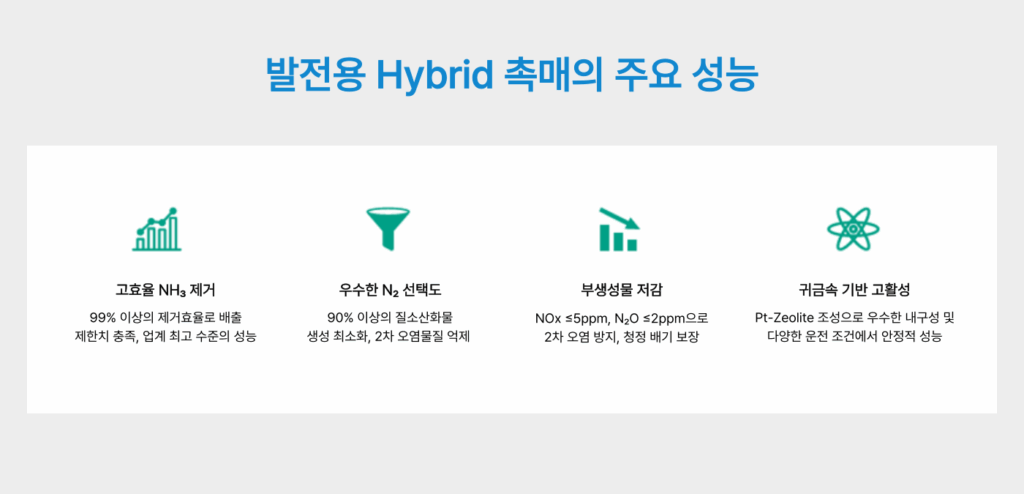 발전용 Hybrid 촉매의 주요 성능