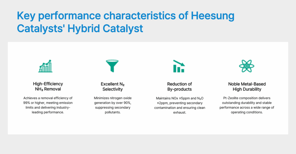 Key performance characteristics of Heesung Catalysts' Hybrid Catalyst