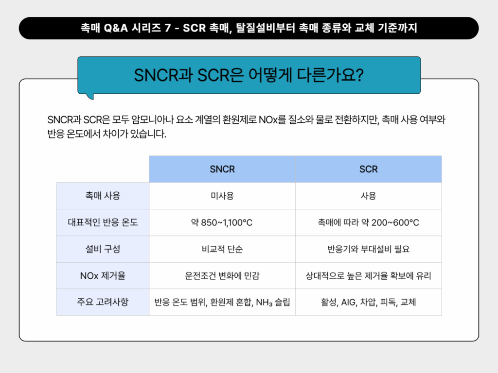 SNCR과 SCR은 어떻게 다른가요?
