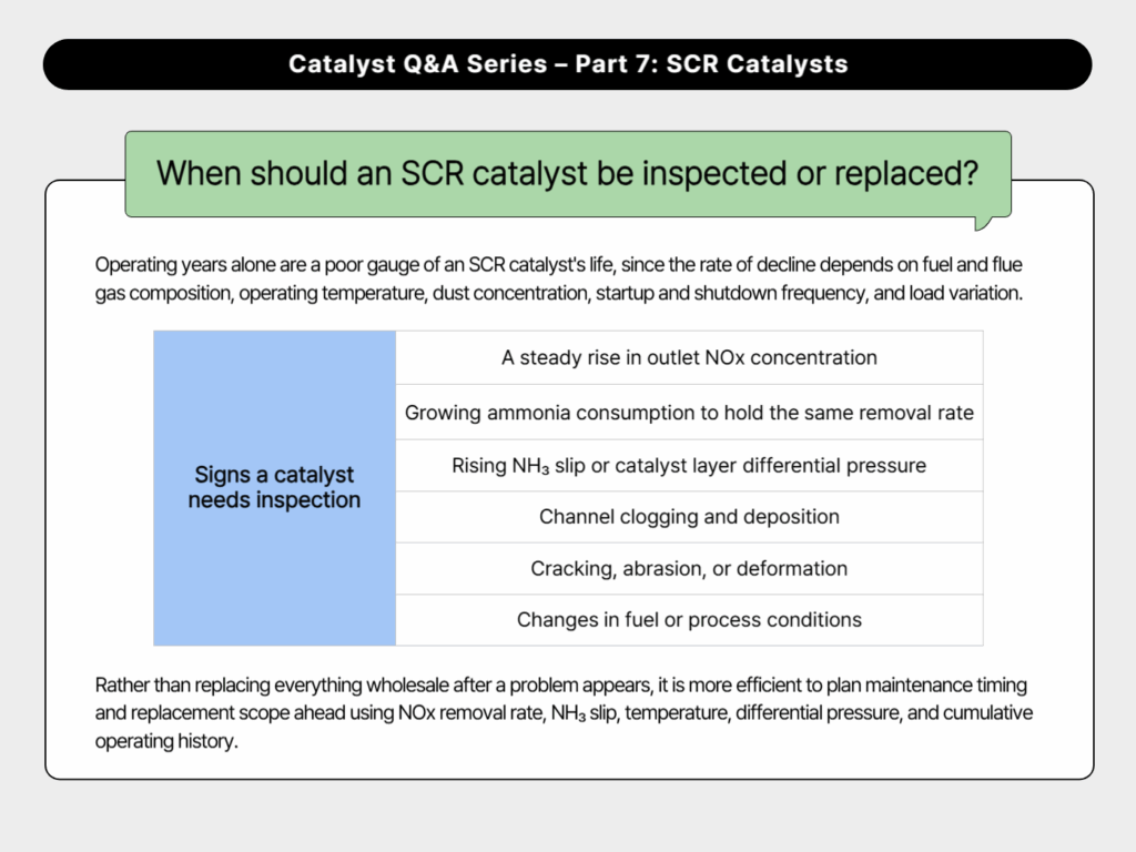 When should an SCR catalyst be inspected or replaced?