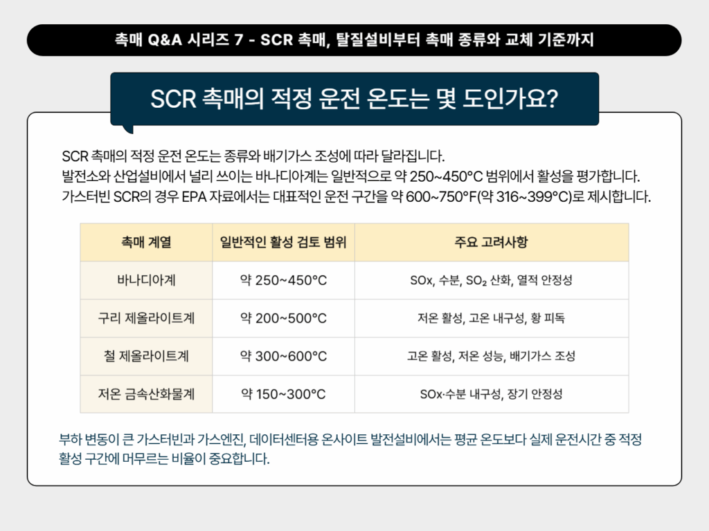 SCR 촉매의 적정 운전 온도는 몇 도인가요?