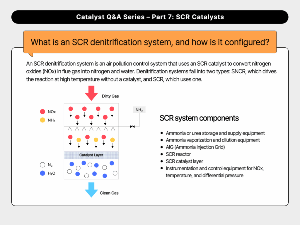 What is an SCR denitrification system, and how is it configured?