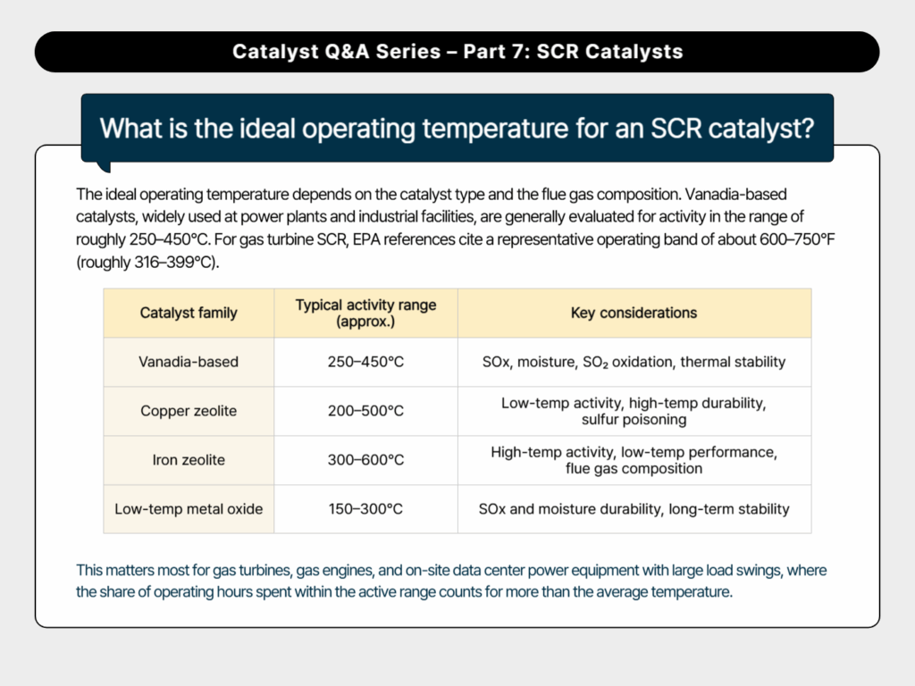 What is the ideal operating temperature for an SCR catalyst?