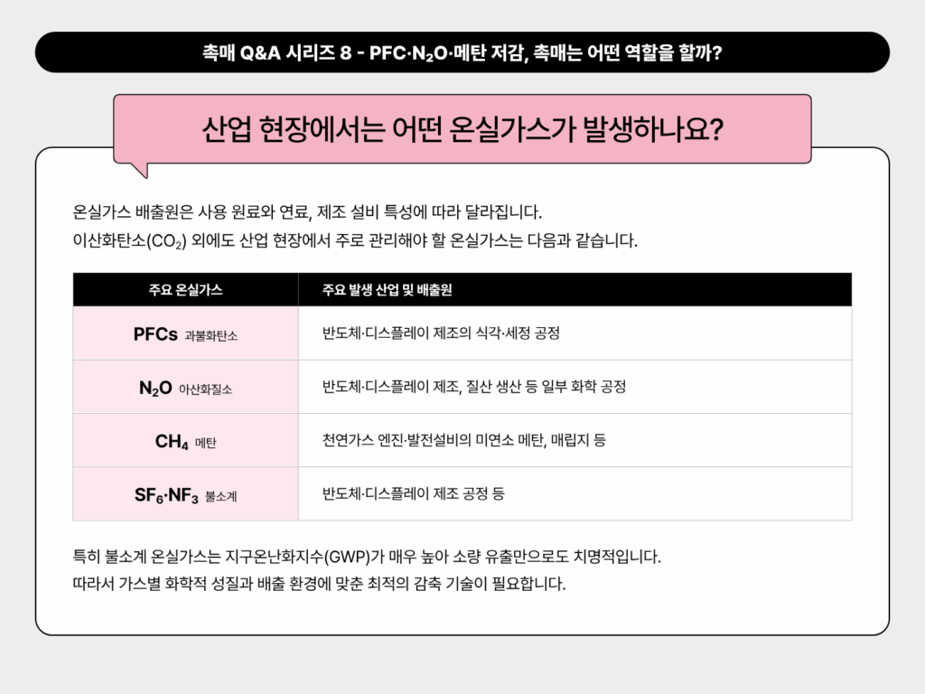 산업 현장에서는 어떤 온실가스가 발생하나요?