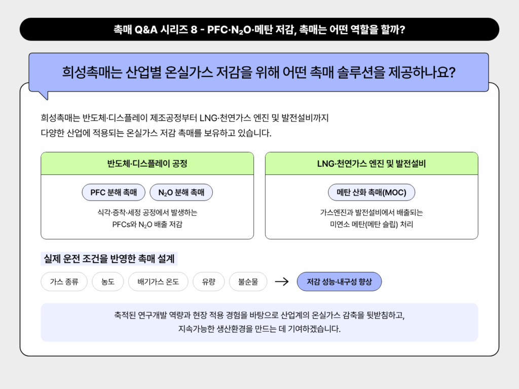 희성촉매는 산업별 온실가스 저감을 위해 어떤 촉매 솔루션을 제공하나요?